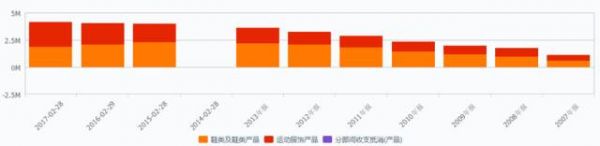 一代鞋王百丽作别港交所：创始人全盘套现 私有化财团能否改写旧零售的悲歌？