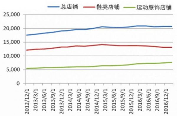 一代鞋王百丽作别港交所：创始人全盘套现 私有化财团能否改写旧零售的悲歌？