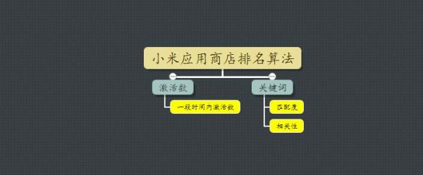 2017年各大安卓应用商店ASO策略一览