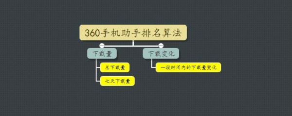 2017年各大安卓应用商店ASO策略一览