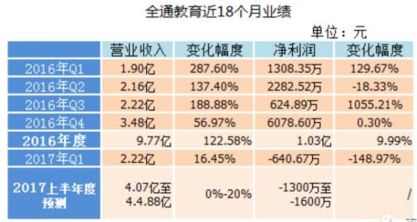 它曾是“A股第一高价股” 今天股价跌至10.31元控股股东还被立案调查了