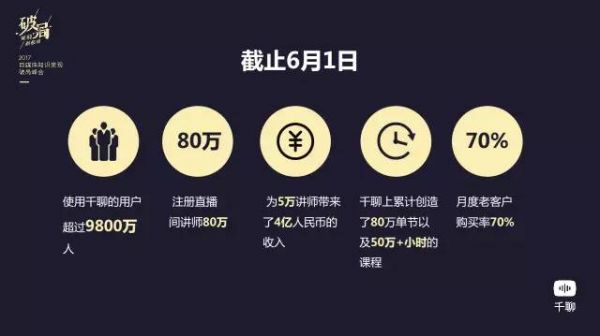 创业后拿下9800万用户、4亿流水 他为了创业放弃了价值两三千万的股权