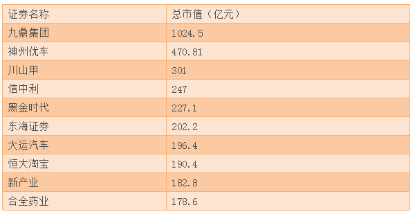 那些年的“神话股”如何惨变“冷笑话”的？想在新三板圈钱，too young too simple！