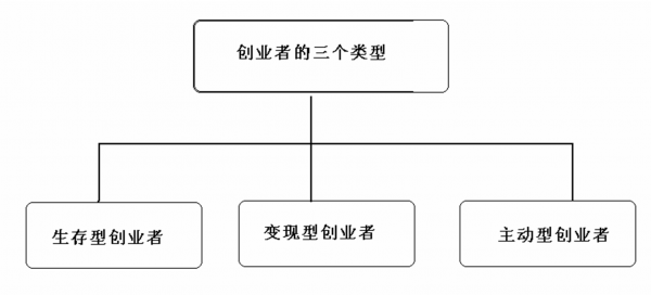 你与雄心万丈的贾布斯之间，其实只差了一麻袋的“假公章”