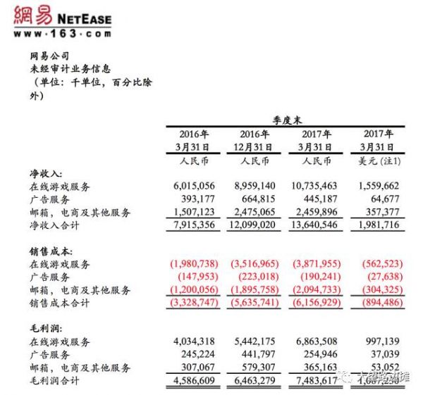 网易的动荡与丁磊的算盘