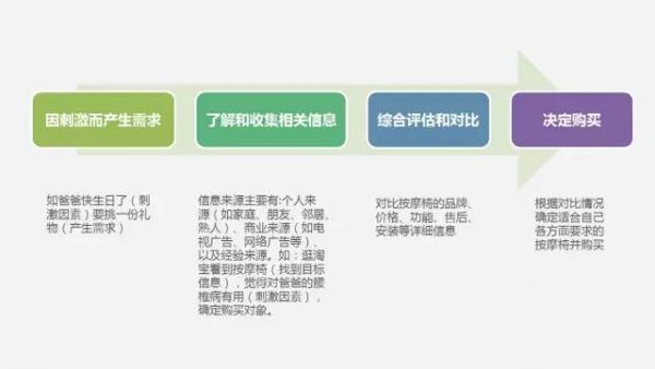 重磅！这10个建议任何一个都可能毁掉你的营销！（中）