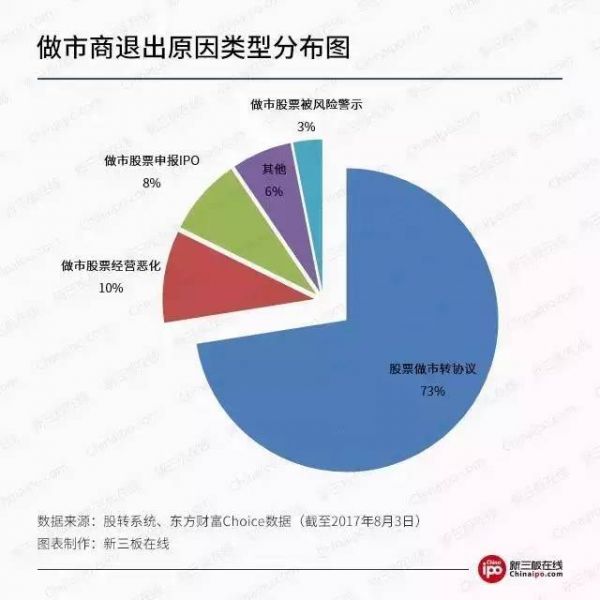 对不起 您的做市商已下线！