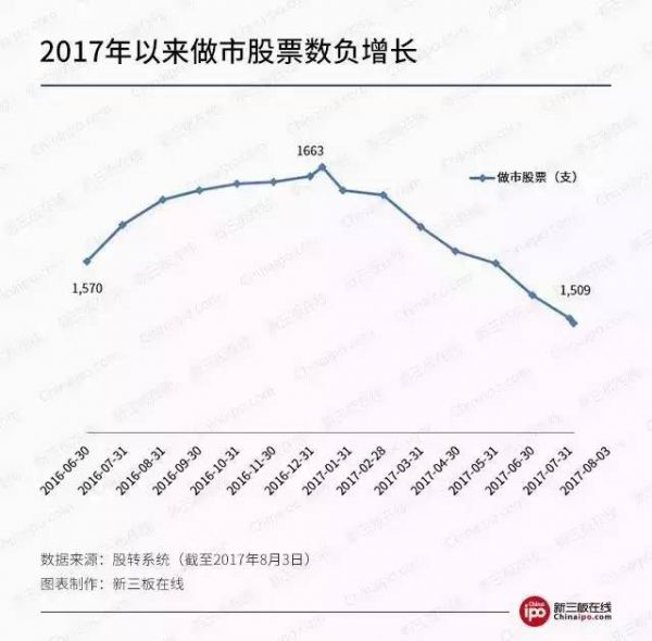 对不起 您的做市商已下线！