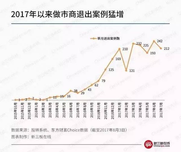 对不起 您的做市商已下线！