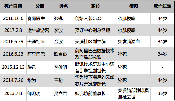 屏幕快照 2017-08-06 上午12.38.34