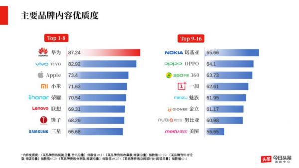 算法时代颠覆传统内容营销，PR们避免陷入六大坑