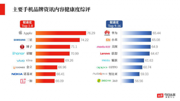 算法时代颠覆传统内容营销，PR们避免陷入六大坑