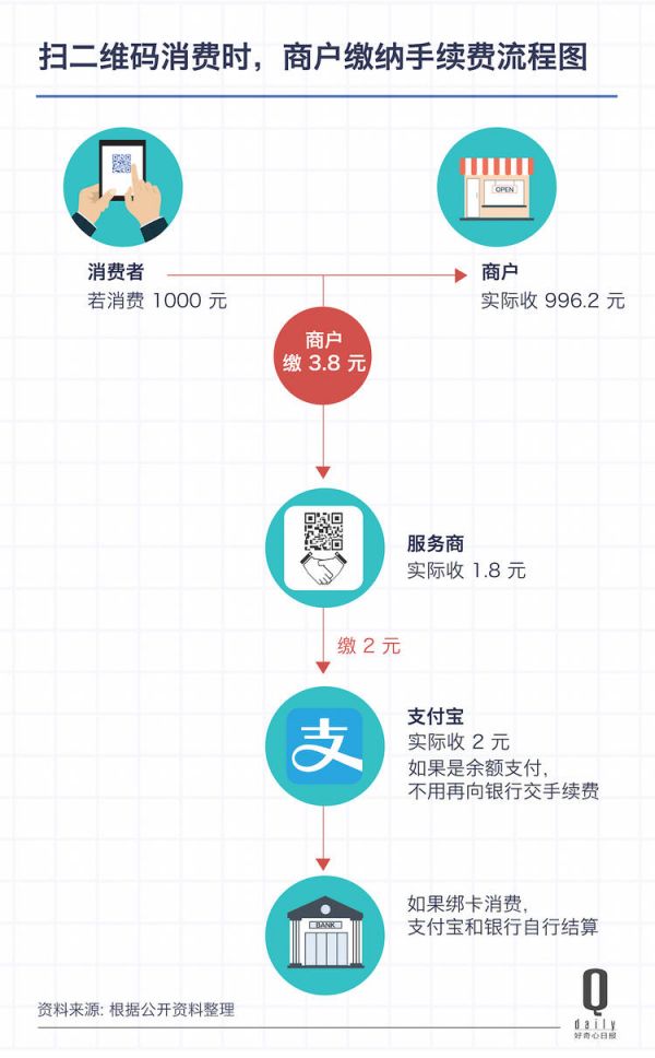 微信支付宝无现金日营销规模空前 为啥都着急了