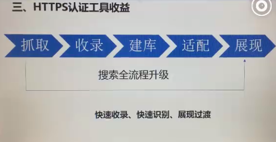 网站做了HTTPS认证工具改造，实现快速收录升级