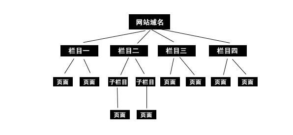 搜索引擎不亡 SEO永存