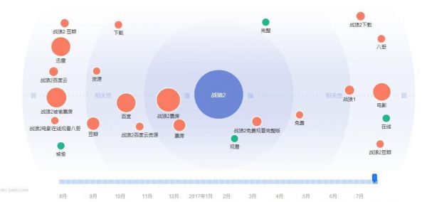 搜索引擎不亡 SEO永存