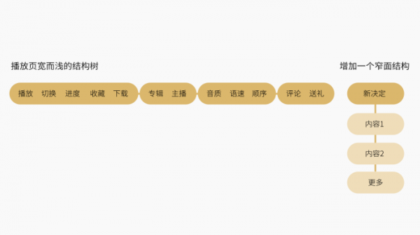 看了那么多的设计趋势，你知道怎么落地实践吗？