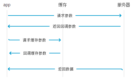 APP loading页面：浅析「先进入再loading」的交互方法