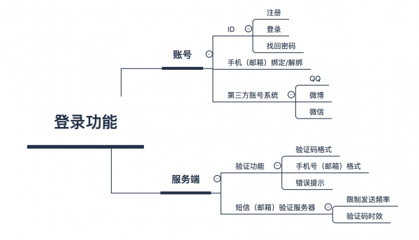 这个不起眼的「小」功能（登录），也有这么多门路