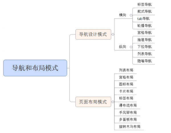 APP导航设计模式与信息布局设计模式