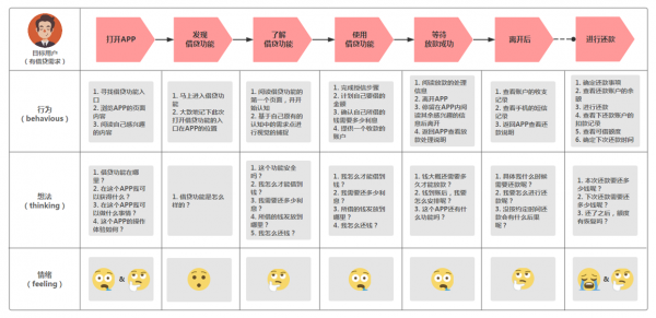 合理地构建设计方案：方案构建的“三种模型，三层构建”法