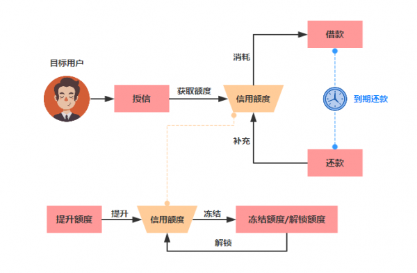 合理地构建设计方案：方案构建的“三种模型，三层构建”法