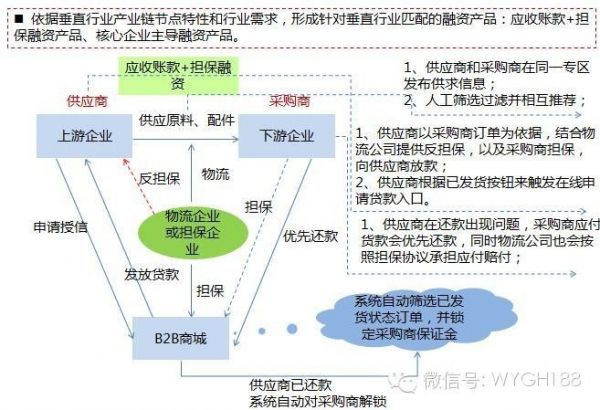 互联网B2C/B2B电商平台运营能力及策略分析