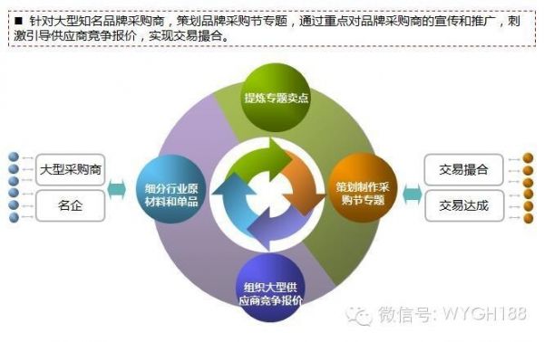 互联网B2C/B2B电商平台运营能力及策略分析