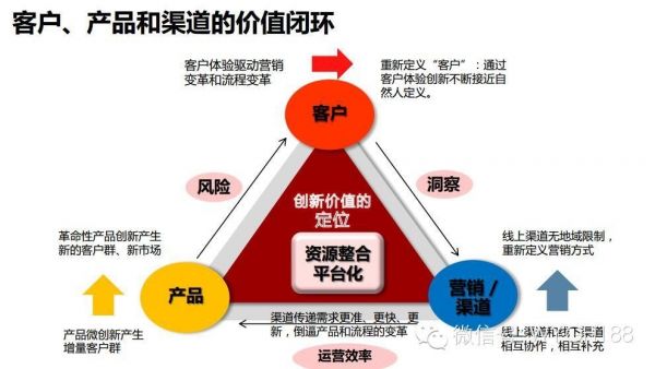 互联网B2C/B2B电商平台运营能力及策略分析