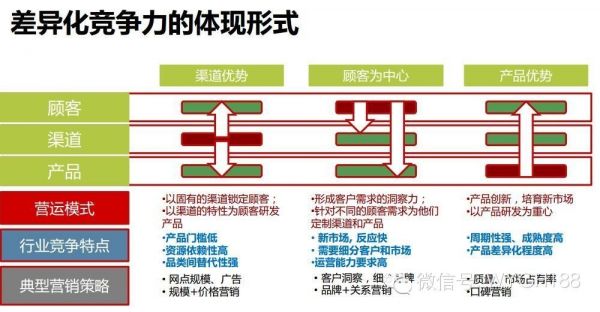 互联网B2C/B2B电商平台运营能力及策略分析