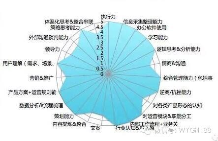 互联网B2C/B2B电商平台运营能力及策略分析