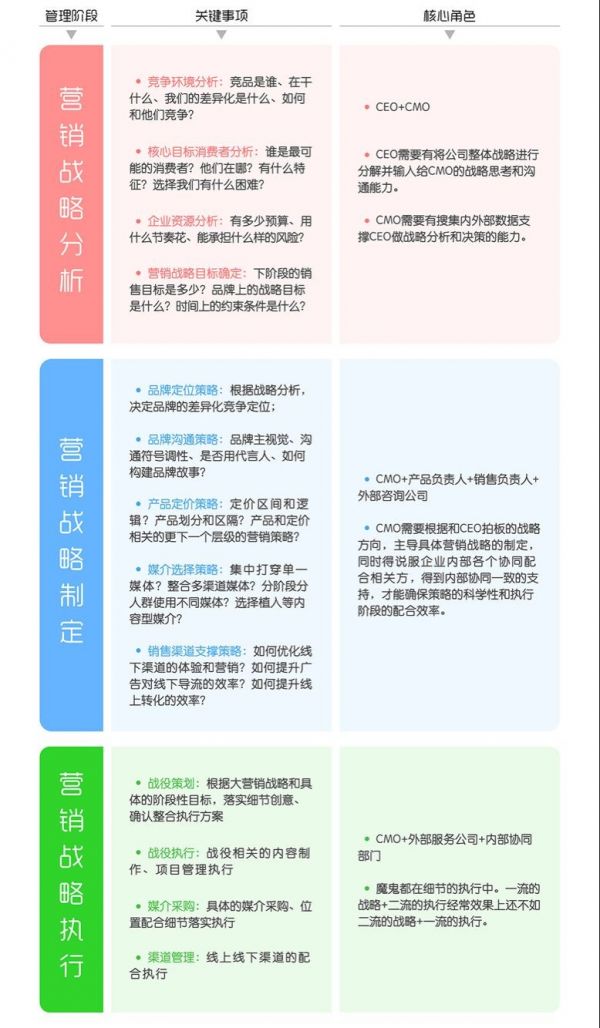 谈营销最怕混淆概念，企业CEO不得不看的营销知识图谱
