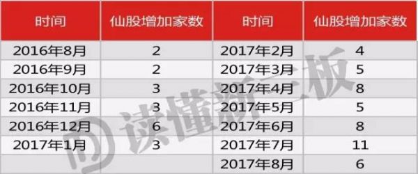 新三板掀起“成仙潮”！每25家做市公司 就有1家是仙股