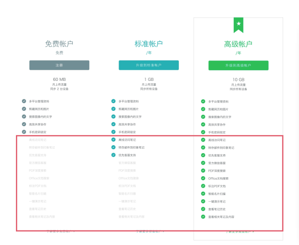 会员中心如何设计，用户才会买单？