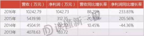 扫描157家公司的前世今生后 我们发现了新三板借壳真相