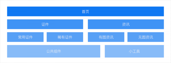 用58同城的实战案例，带你认识完整的改版流程！