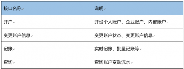 支付系统中，账户体系的设计与记账处理