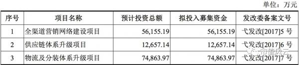 三只松鼠谋IPO，迫切摆脱平台依赖