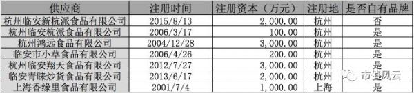 三只松鼠谋IPO，迫切摆脱平台依赖