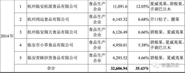 三只松鼠谋IPO，迫切摆脱平台依赖