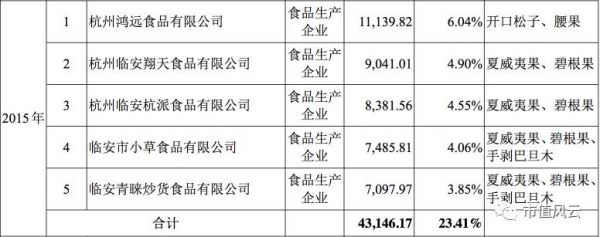 三只松鼠谋IPO，迫切摆脱平台依赖