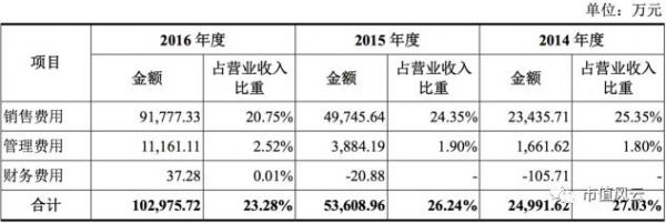 三只松鼠谋IPO，迫切摆脱平台依赖