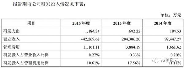 三只松鼠谋IPO，迫切摆脱平台依赖