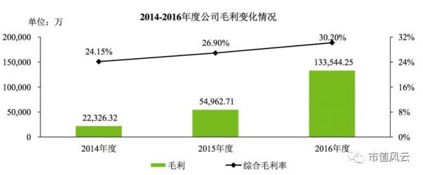 三只松鼠谋IPO，迫切摆脱平台依赖