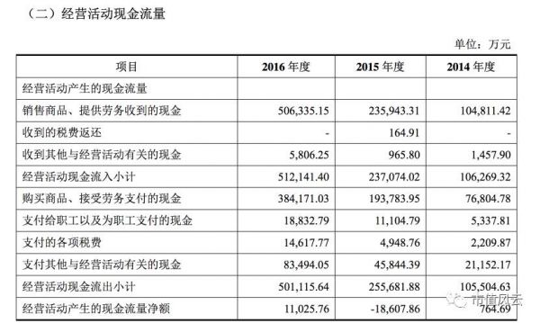 三只松鼠谋IPO，迫切摆脱平台依赖