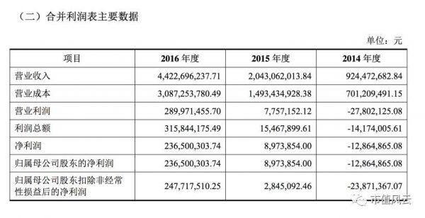 三只松鼠谋IPO，迫切摆脱平台依赖