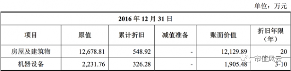 三只松鼠谋IPO，迫切摆脱平台依赖