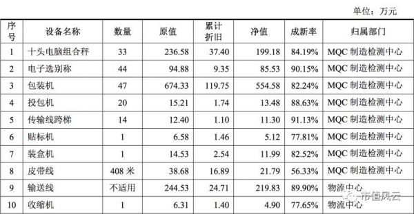 三只松鼠谋IPO，迫切摆脱平台依赖