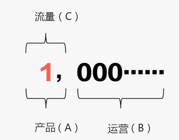 一个小故事告诉你：运营在产品中的作用