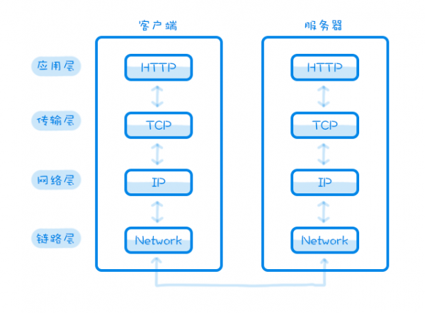 设计基础：云计算交互设计师的正确出装姿势